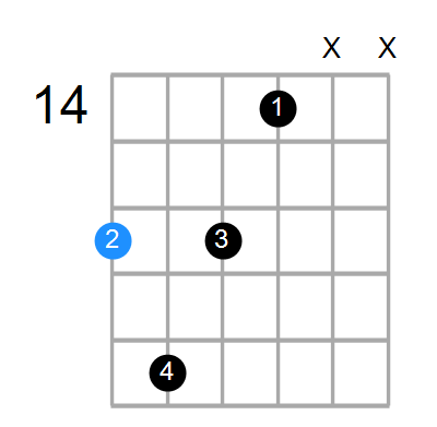 G#7b9(no3) Chord